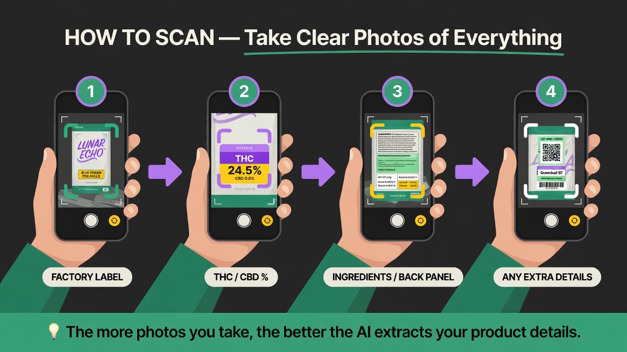 How to scan: factory label, THC/CBD %, ingredients/back panel, any extra details